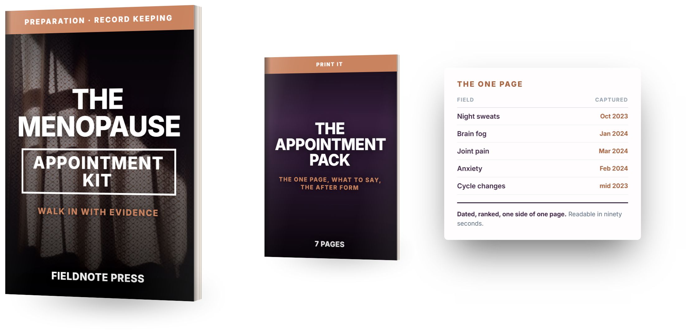 The Menopause Appointment Kit, the Appointment Pack, the ten questions appendix and the one page template